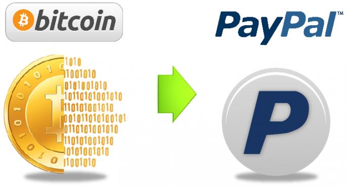 Buy Bitcoin with Paypal