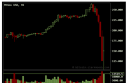 MtGox-Crash_thumb.png