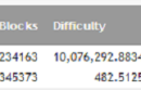 Litecoin Mining Difficulty