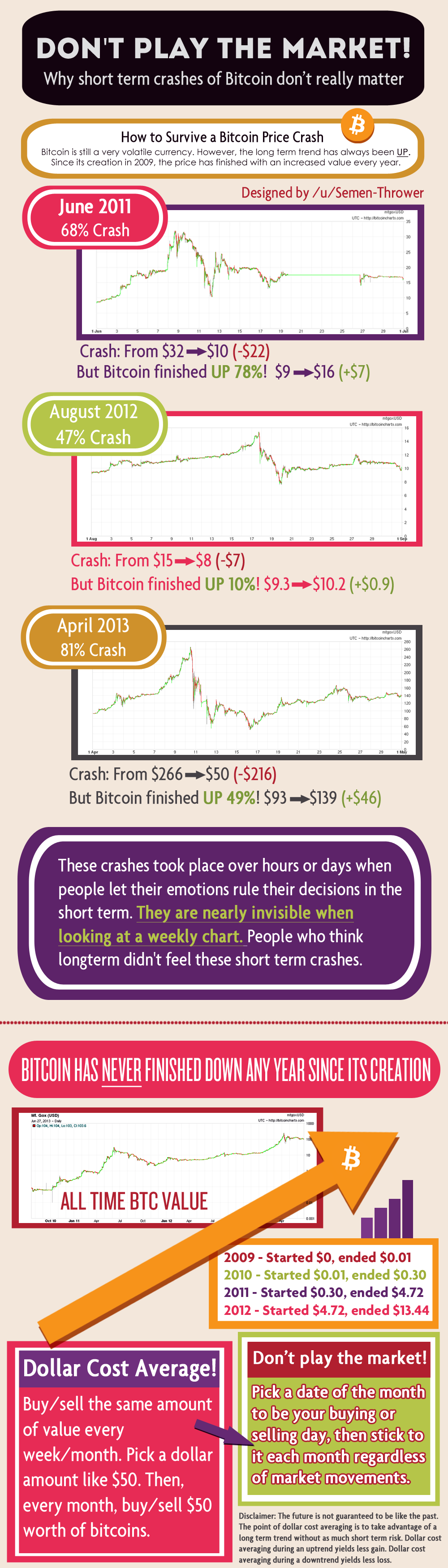 How to Survive a Bitcoin Crash