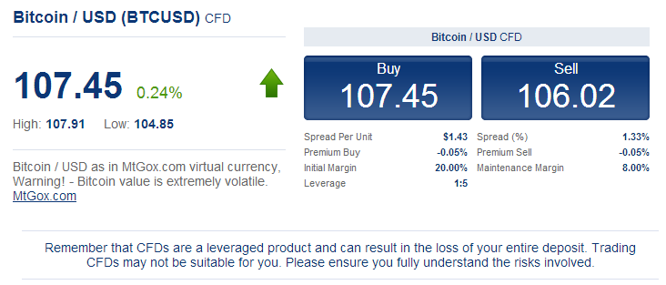 Bitcoin Forex and CFD